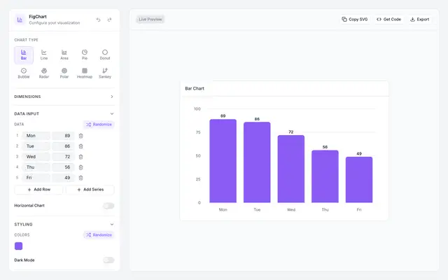 FigChart screenshot