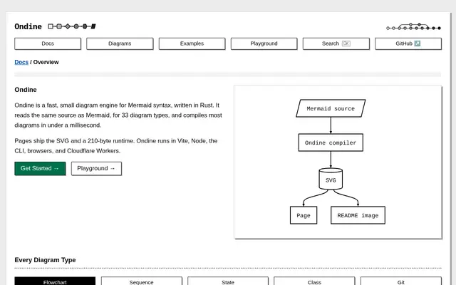 Ondine · Mermaid Diagrams, Compiled screenshot